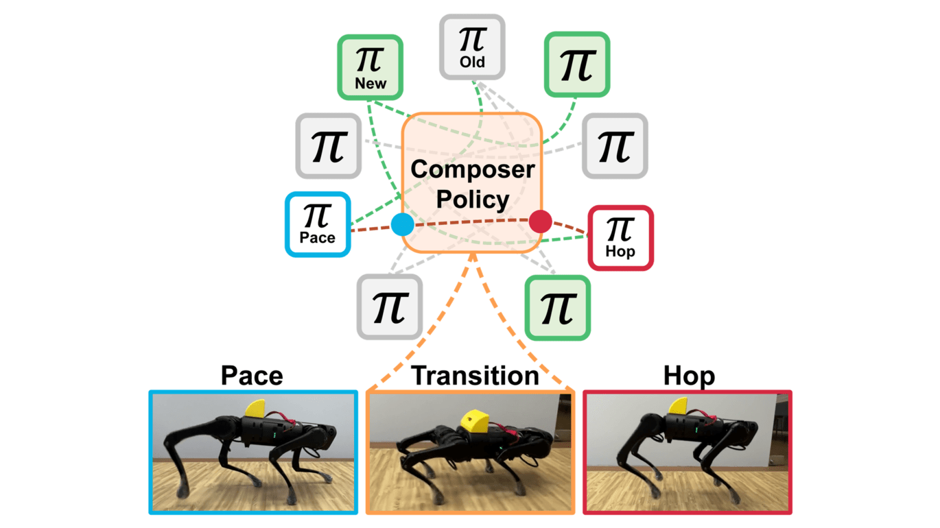 Expert Composer Policy: Scalable Skill Repertoire for Quadruped Robots