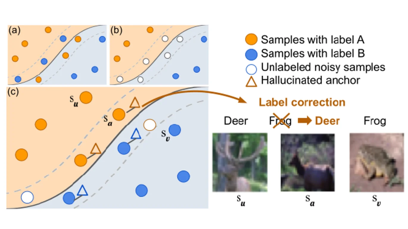 Learning with instance-dependent noisy labels