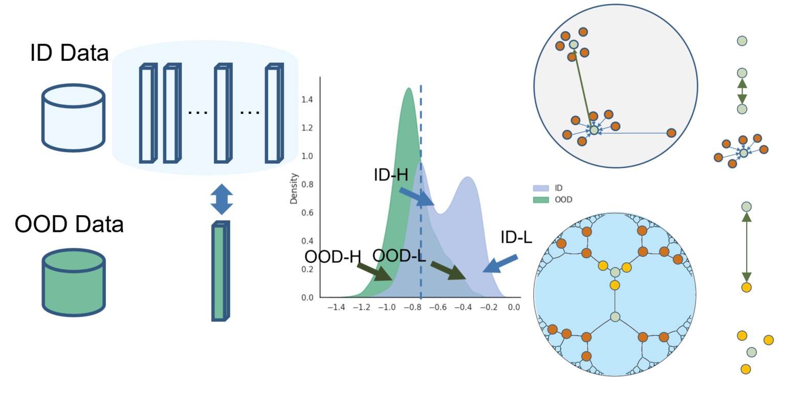 Ai技術 Inventec Ai Center